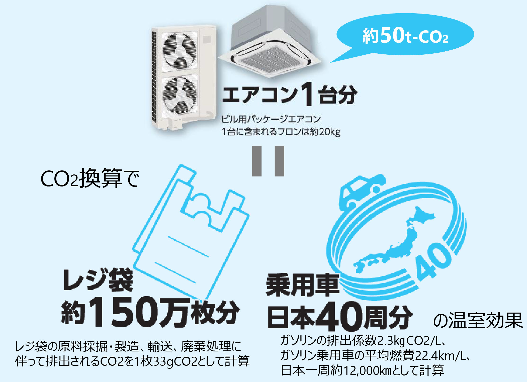 温室効果ガスの種類別構成比